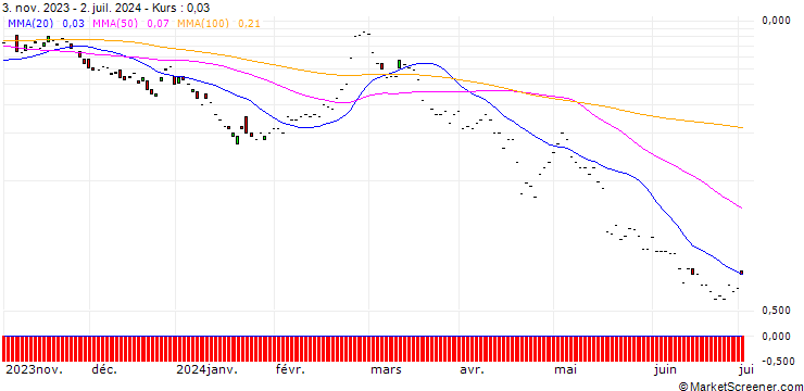 Chart JP MORGAN/CALL/LI AUTO ADR/56/0.1/17.01.25