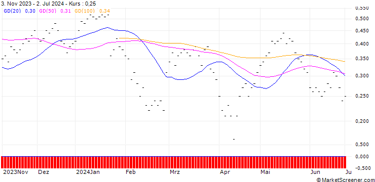 Chart UBS/CALL/EMMI AG/900.002/0.005/20.12.24