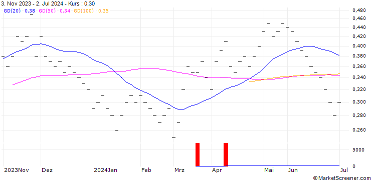 Chart UBS/CALL/ARYZTA N/1.401/1/20.12.24