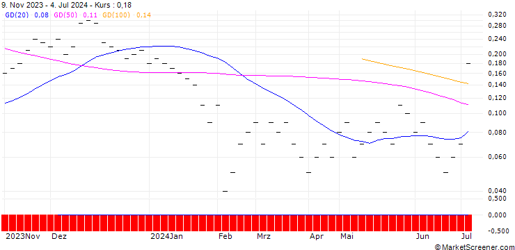 Chart JB/CALL/LANDIS+GYR/85/0.05/20.12.24