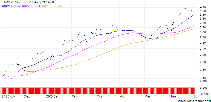 Chart SG/CALL/NASDAQ 100/17400/0.001/19.12.25