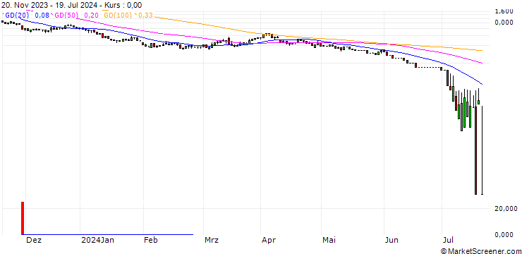 Chart UNICREDIT BANK/CALL/K+S AG/20/1/18.06.25