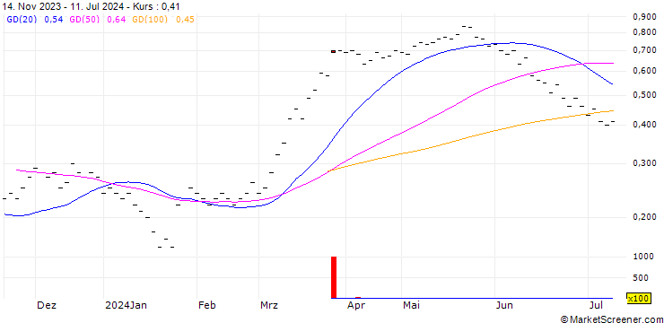 Chart JB/CALL/RIETER HLDG/100/0.02/20.12.24