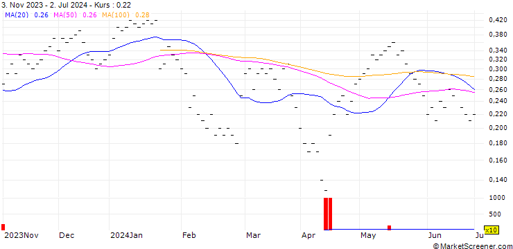 Chart JB/CALL/EMMI AG/900/0.004/20.12.24