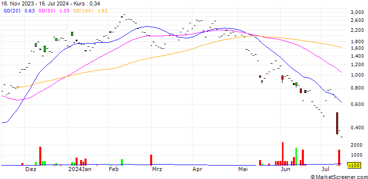 Chart JB/CALL/DOCMORRIS/60/0.0667/20.12.24