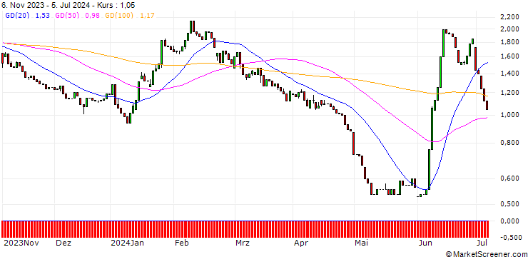 Chart HSBC/PUT/ENGIE S.A./15/1/18.12.24