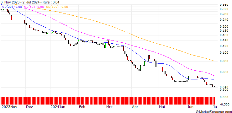 Chart HSBC/PUT/AEGON/4/1/18.12.24