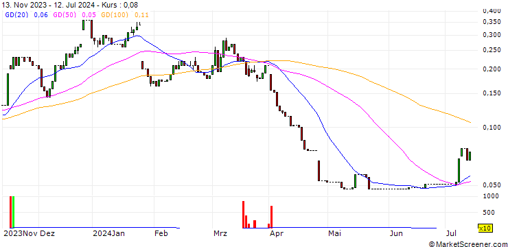 Chart HSBC/CALL/INTEL CORP/80/0.1/14.01.26
