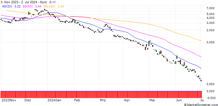 Chart BANK VONTOBEL/PUT/USD/JPY/144/100/20.09.24