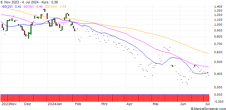 Chart JP MORGAN/CALL/GLOBALFOUNDRIES/57.5/0.1/17.01.25