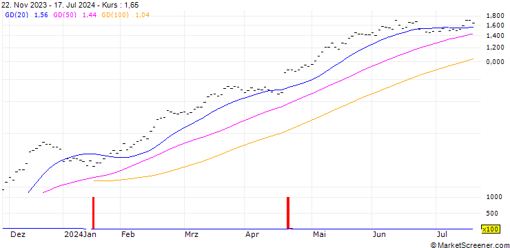 Chart UBS/CALL/ABB LTD/48.005/0.2/18.12.26