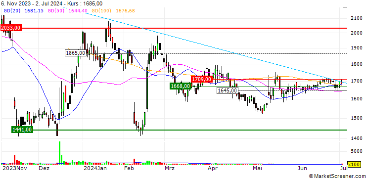 Chart Qualtec Co.,Ltd.