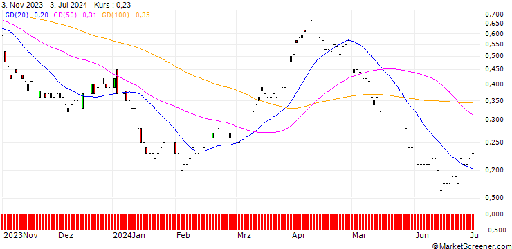Chart JP MORGAN/CALL/DEVON ENERGY/55/0.1/21.03.25