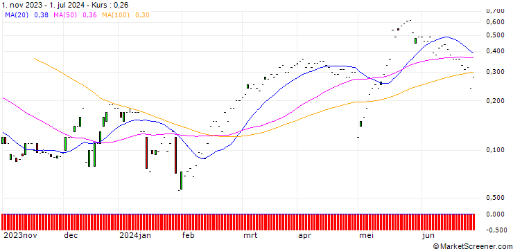 Chart JP MORGAN/CALL/JOHNSON CONTROLS INTERNATIONAL/82/0.1/17.01.25