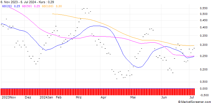 Chart JB/CALL/HELVETIA HOLDING/117.5/0.0333/20.09.24