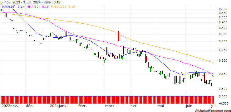 Chart PUT/ABB LTD/20/1/20.06.25