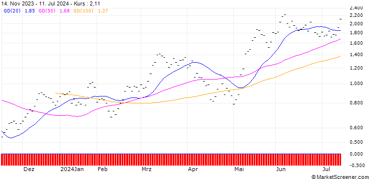 Chart BANK VONTOBEL/CALL/SMI/11400/0.002/20.12.24