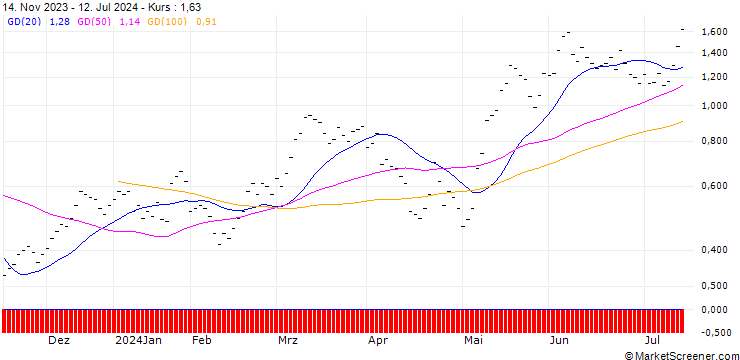 Chart BANK VONTOBEL/CALL/SMI/11800/0.002/20.12.24