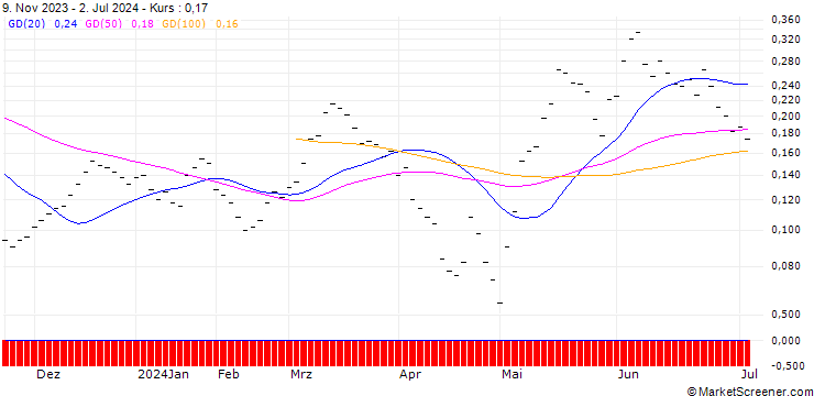 Chart BANK VONTOBEL/CALL/SMI/13000/0.002/20.12.24