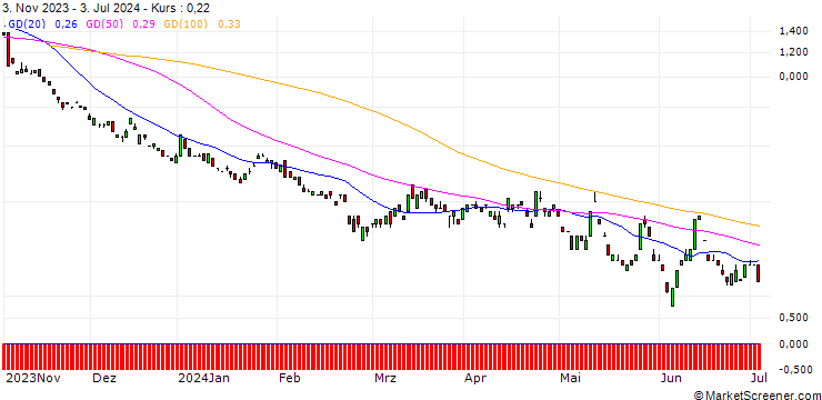 Chart BANK VONTOBEL/PUT/DEUTSCHE BOERSE/160/0.1/20.12.24