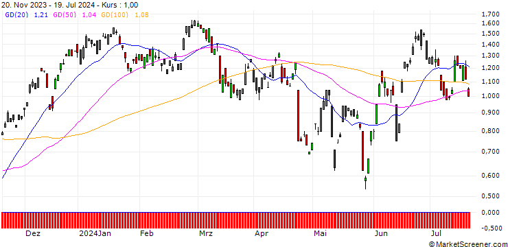 Chart BANK VONTOBEL/CALL/DEUTSCHE BOERSE/190/0.1/20.12.24