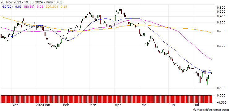 Chart BANK VONTOBEL/CALL/BMW/120/0.1/20.12.24