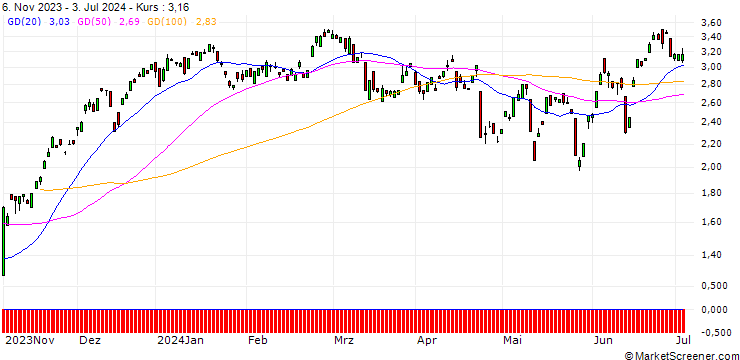 Chart BANK VONTOBEL/CALL/DEUTSCHE BOERSE/165/0.1/20.12.24