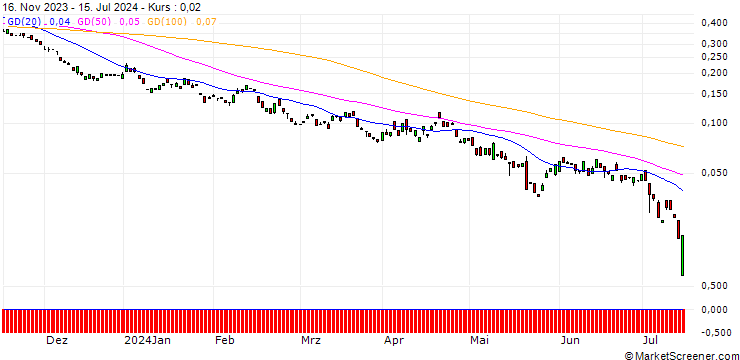 Chart BANK VONTOBEL/PUT/HEIDELBERG MATERIALS/60/0.1/20.12.24
