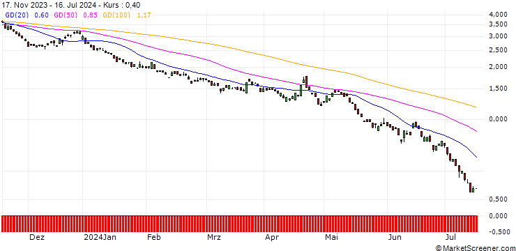 Chart BANK VONTOBEL/CALL/EUR/GBP/0.87/100/20.12.24
