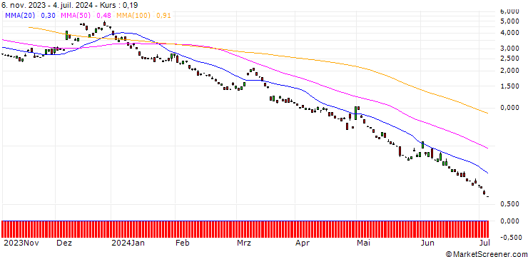 Chart BANK VONTOBEL/PUT/USD/JPY/138/100/20.12.24