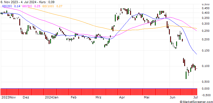 Chart BANK VONTOBEL/CALL/EUR/CHF/1.02/100/20.12.24