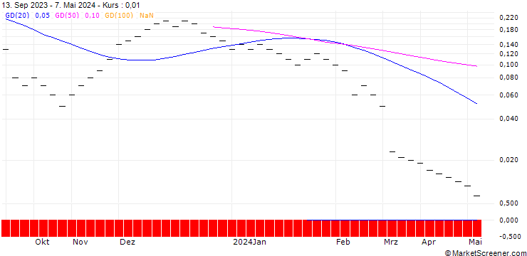 Chart JB/CALL/DEUTSCHE POST/50/0.1/20.09.24