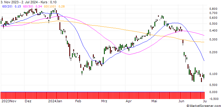 Chart BANK VONTOBEL/CALL/ENGIE S.A./17/1/20.12.24