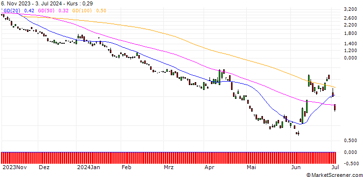 Chart BANK VONTOBEL/PUT/CAC 40/6600/0.01/20.09.24