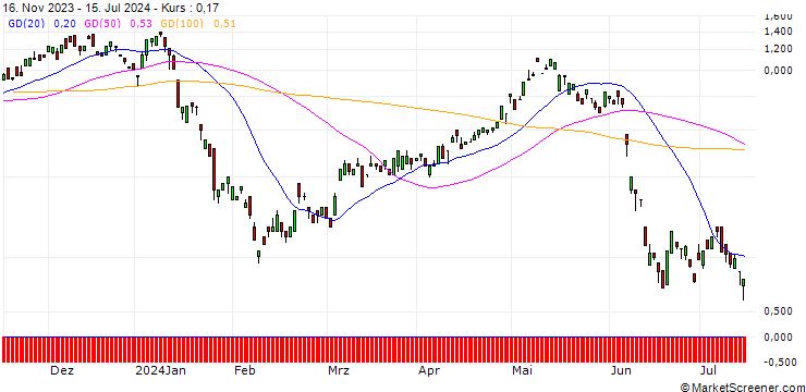 Chart BANK VONTOBEL/CALL/ENGIE S.A./16/1/20.12.24