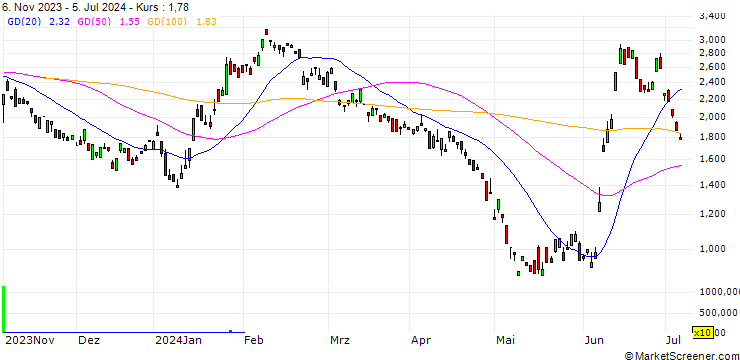 Chart BANK VONTOBEL/PUT/ENGIE S.A./16/1/20.12.24