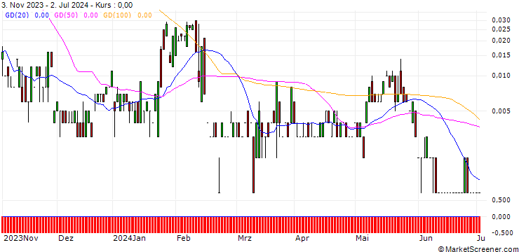 Chart BANK VONTOBEL/CALL/ALSTOM/30.18/0.106/20.12.24
