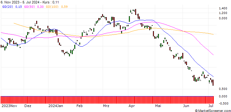 Chart BANK VONTOBEL/CALL/BMW/105/0.1/20.12.24