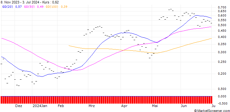 Chart BANK VONTOBEL/CALL/ALCON AG/72/0.05/20.12.24