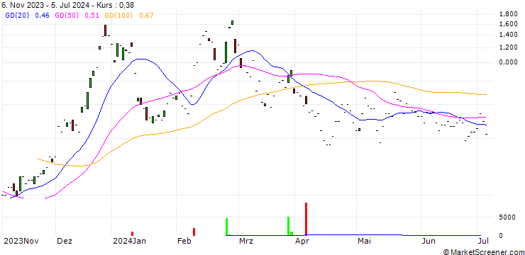 Chart JP MORGAN/CALL/MARATHON DIGITAL/28/0.1/17.01.25