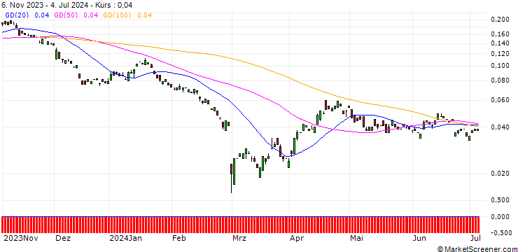 Chart BANK VONTOBEL/PUT/DAIMLER TRUCK HOLDING/25/0.1/20.12.24