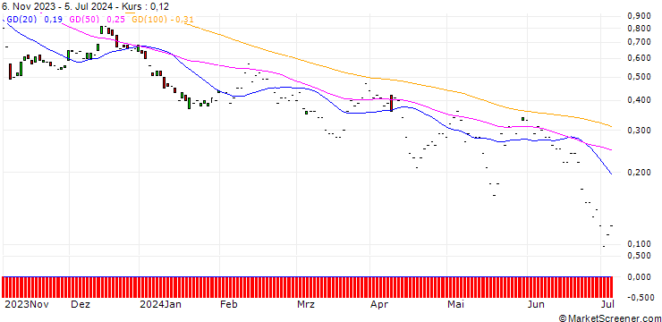 Chart JP MORGAN/CALL/ARRAY TECHNOLOGIES/20/0.1/17.01.25
