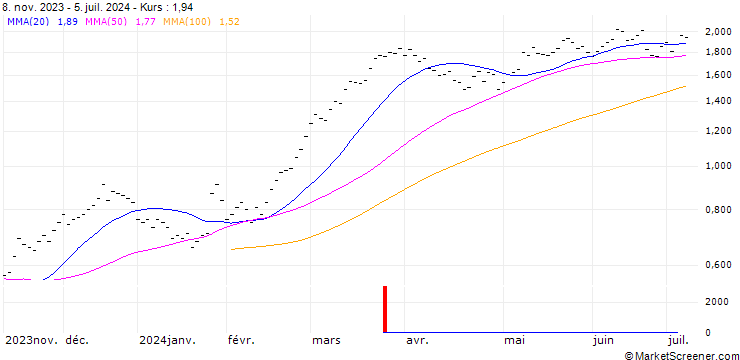 Chart UBS/CALL/HOLCIM/65.001/0.1/18.12.26