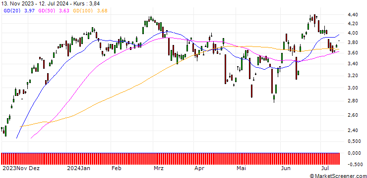 Chart BANK VONTOBEL/CALL/DEUTSCHE BOERSE/155/0.1/20.12.24