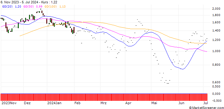 Chart JP MORGAN/PUT/HERSHEY/185/0.1/17.01.25