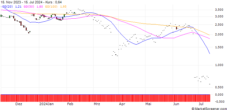 Chart JP MORGAN/PUT/FEDEX CORP/260/0.1/17.01.25