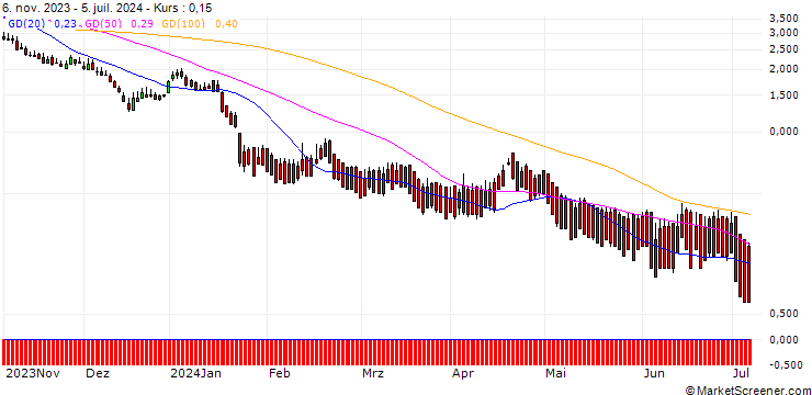 Chart DZ BANK/PUT/ASML HOLDING/480/0.1/20.12.24