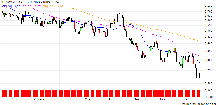 Chart HSBC/PUT/COCA-COLA/65/0.1/15.01.25