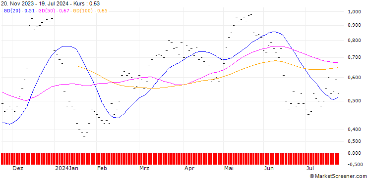 Chart JB/CALL/SIKA AG/240/0.02/20.09.24