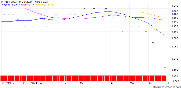 Chart JB/CALL/BUCHER N/400/0.01/20.09.24